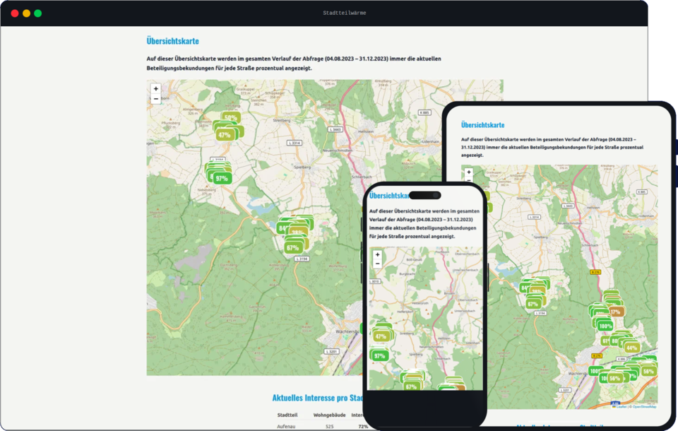 Responsive Webdesign-Mockup der Startseite von Stadtteilwärme auf Monitor, Tablet und Smartphone.
