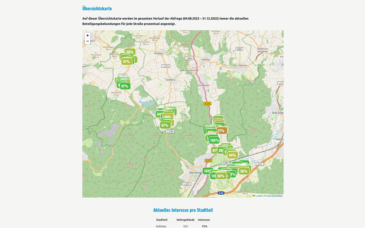 Startseite von Stadtteilwärme in der Desktop-Ansicht